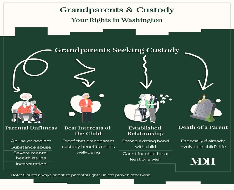 Grandparents' Rights and Third-Party Custody What You Need to Know